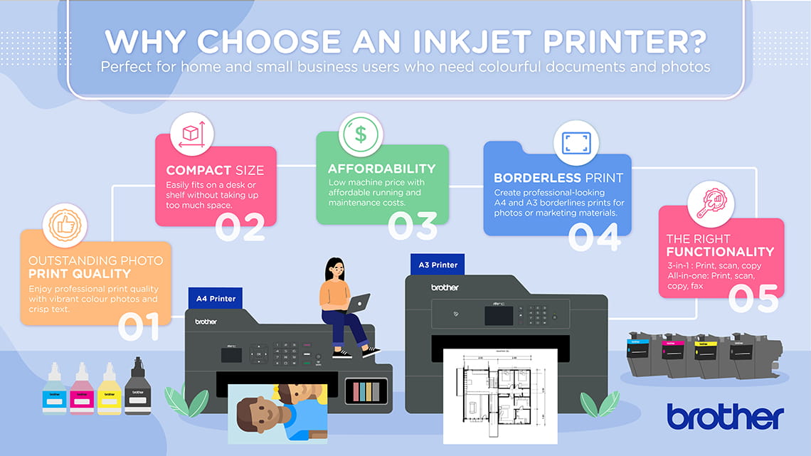 Inkjet Vs Laser Printers | Brother Thailand