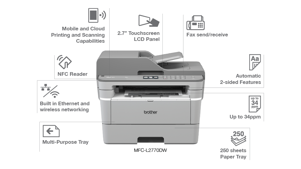 Printer Machine and Functions