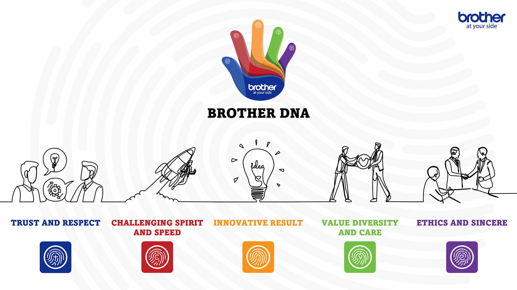 Brother Value