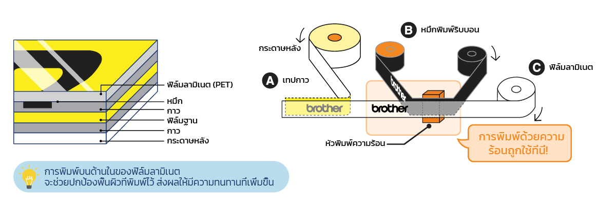 TH_Auto-Lamination Diagram