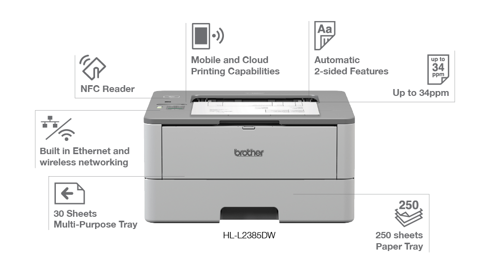 Printer Machine and Functions